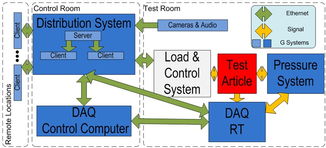 美國國家儀器 ni 應用方案 使用labview pxi和compactrio快速開發太空探索飛行器結構測試系統