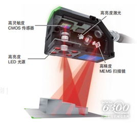用電傳輸 用 芯 感受,智能傳感器讓工廠 產(chǎn)品 活 起來(lái)