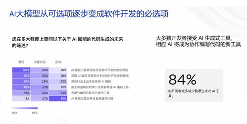 安筱鵬 ai大模型重構產業競爭力的五種模式