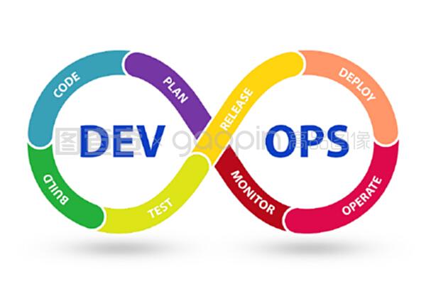 devOps軟件開發它概念-3D渲染。devops軟件開發它概念-3D渲染