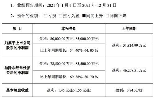 汽車股漲跌榜 曙光初現(xiàn) 市值大幅增厚3500億