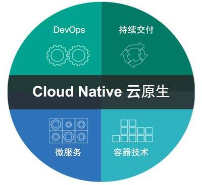 Pivotal新一代PaaS平臺(tái),顛覆軟件開發(fā)方式