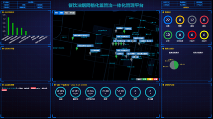 學校工廠酒店廚房油煙排放監(jiān)測監(jiān)管平臺