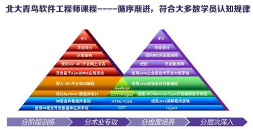 長(zhǎng)沙軟件開(kāi)發(fā)培訓(xùn)班 開(kāi)啟你的編程之旅